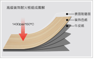 耐火板圖解.jpg 耐火板圖解.jpg