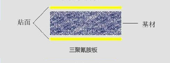 三聚氰胺板結構 三聚氰胺板結構