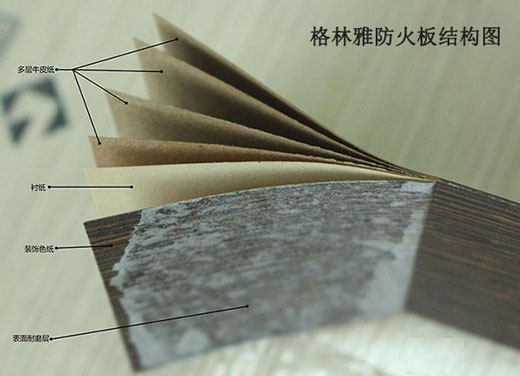 產品結構圖 產品結構圖